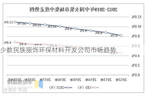 少数民族服饰环保材料开发公司市场趋势