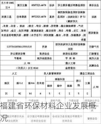 福建省环保材料企业发展概况