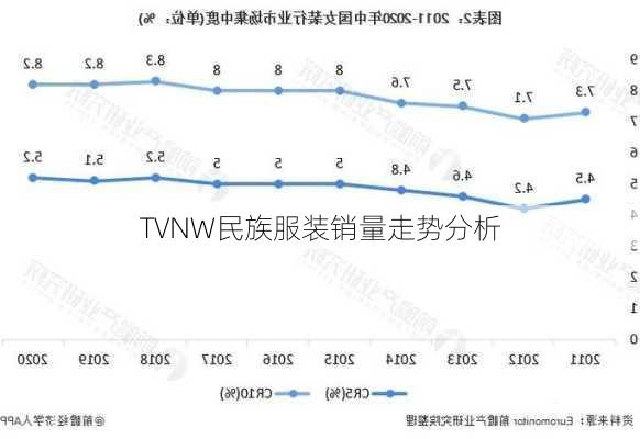 TVNW民族服装销量走势分析