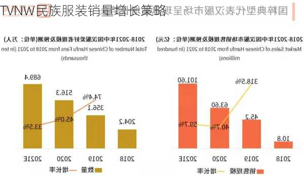 TVNW民族服装销量增长策略