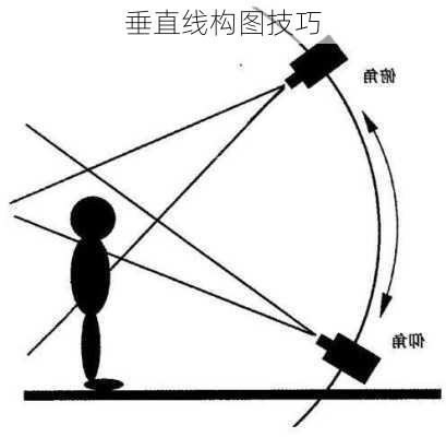 垂直线构图技巧