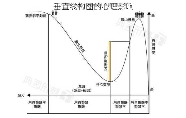 垂直线构图的心理影响