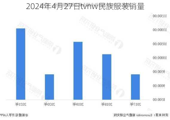 2024年4月27日tvnw民族服装销量