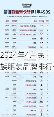 2024年4月民族服装品牌排行榜