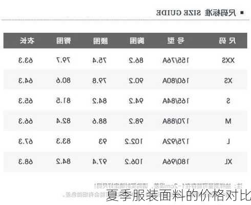 夏季服装面料的价格对比