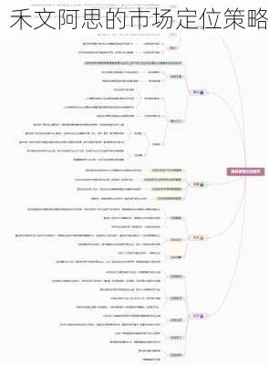 禾文阿思的市场定位策略