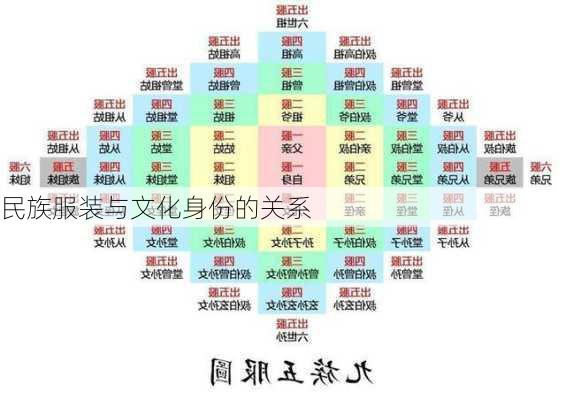 民族服装与文化身份的关系