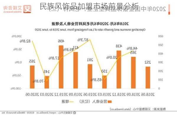 民族风饰品加盟市场前景分析