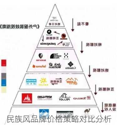 民族风品牌价格策略对比分析