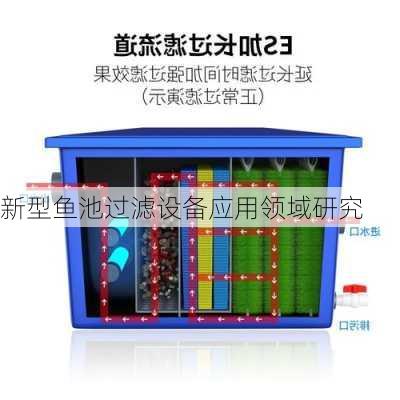 新型鱼池过滤设备应用领域研究