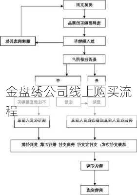 金盘绣公司线上购买流程