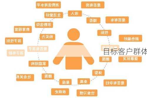目标客户群体