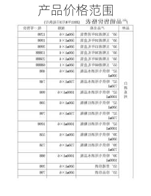 产品价格范围