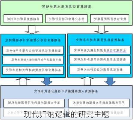 现代归纳逻辑的研究主题