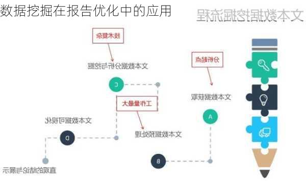 数据挖掘在报告优化中的应用