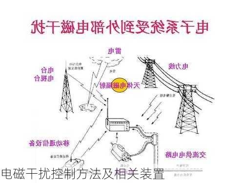 电磁干扰控制方法及相关装置