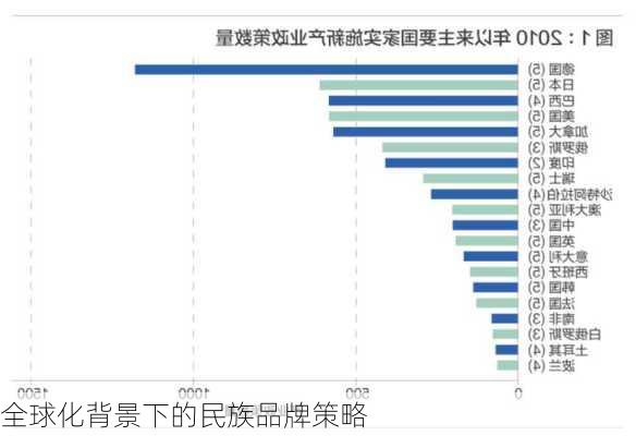 全球化背景下的民族品牌策略