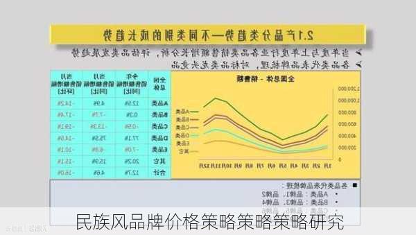 民族风品牌价格策略策略策略研究