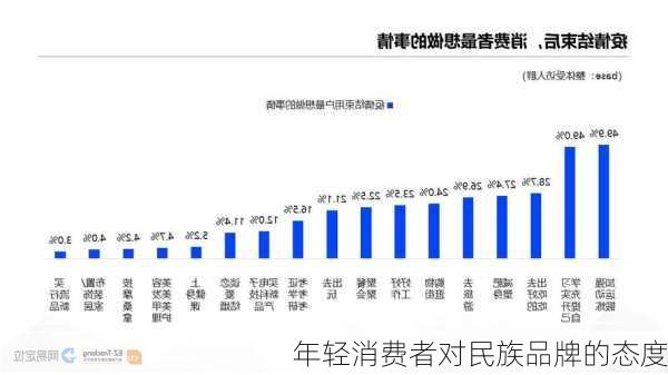 年轻消费者对民族品牌的态度