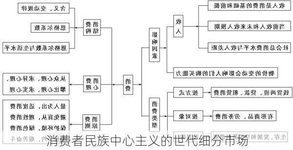 消费者民族中心主义的世代细分市场