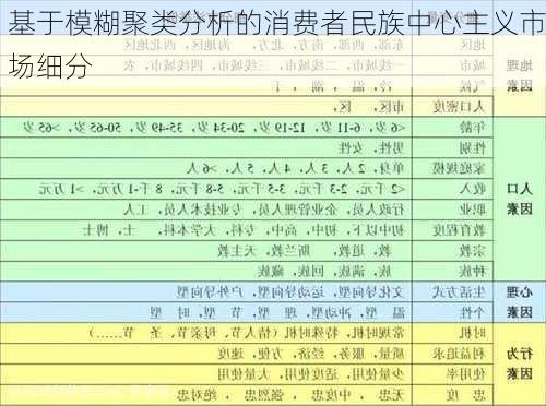 基于模糊聚类分析的消费者民族中心主义市场细分