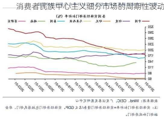 消费者民族中心主义细分市场的周期性波动