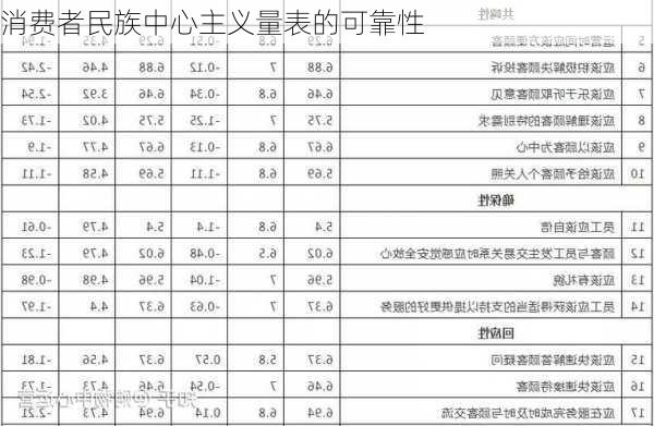 消费者民族中心主义量表的可靠性