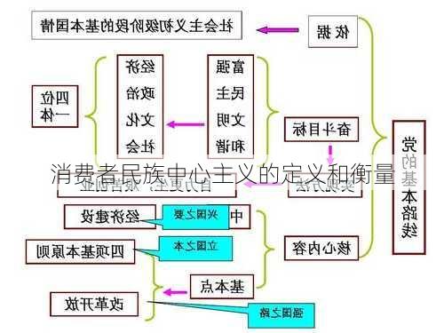 消费者民族中心主义的定义和衡量