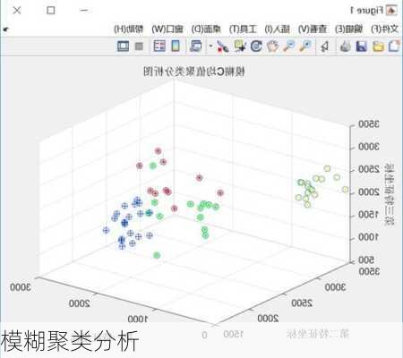 模糊聚类分析