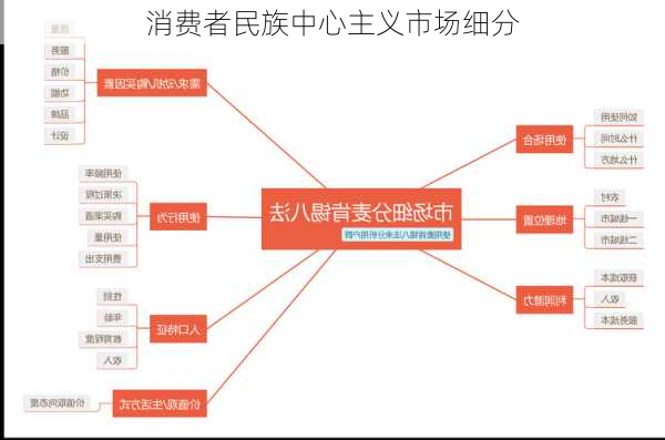 消费者民族中心主义市场细分