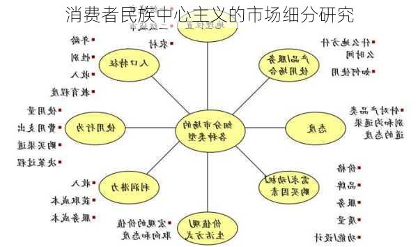 消费者民族中心主义的市场细分研究