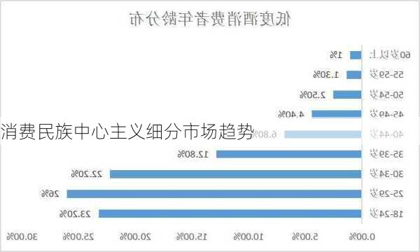 消费民族中心主义细分市场趋势