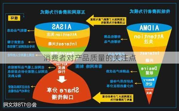 消费者对产品质量的关注点