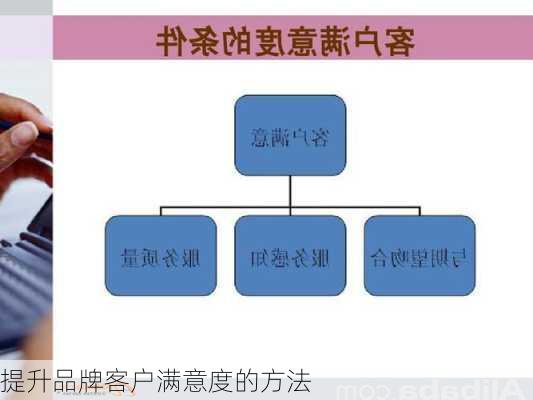 提升品牌客户满意度的方法