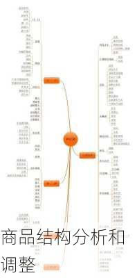 商品结构分析和调整