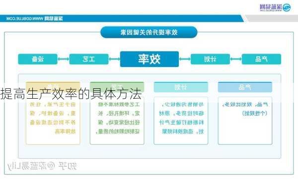 提高生产效率的具体方法