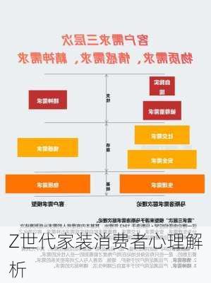 Z世代家装消费者心理解析