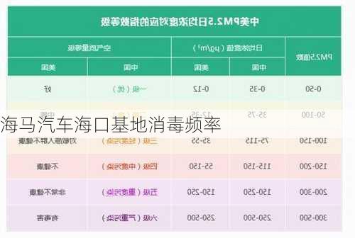 海马汽车海口基地消毒频率