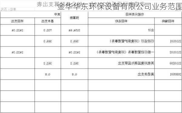 金华华东环保设备有限公司业务范围