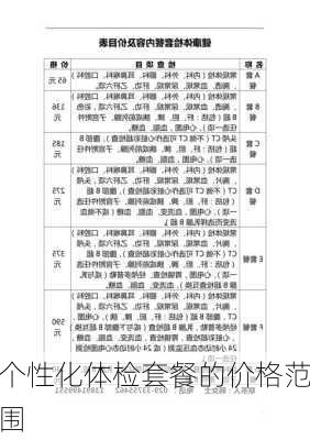 个性化体检套餐的价格范围