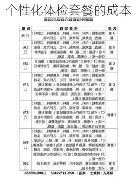 个性化体检套餐的成本