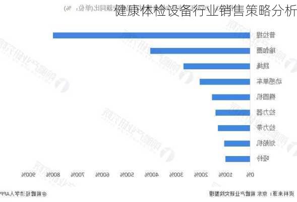 健康体检设备行业销售策略分析