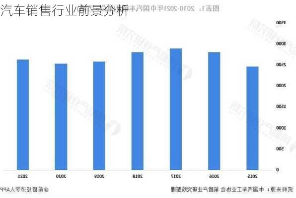 汽车销售行业前景分析