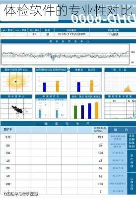 体检软件的专业性对比