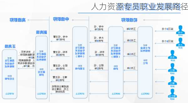 人力资源专员职业发展路径