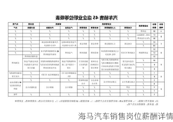 海马汽车销售岗位薪酬详情