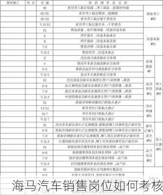 海马汽车销售岗位如何考核