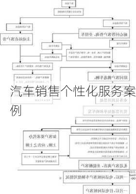 汽车销售个性化服务案例