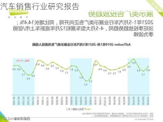 汽车销售行业研究报告