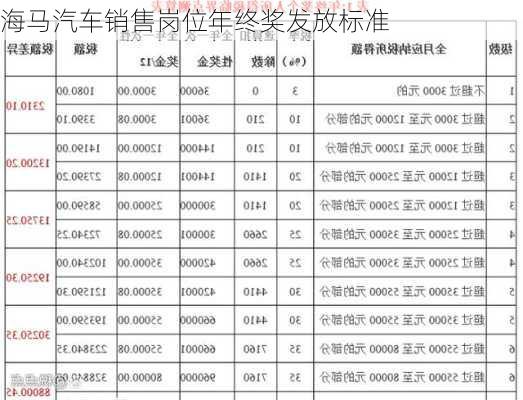 海马汽车销售岗位年终奖发放标准